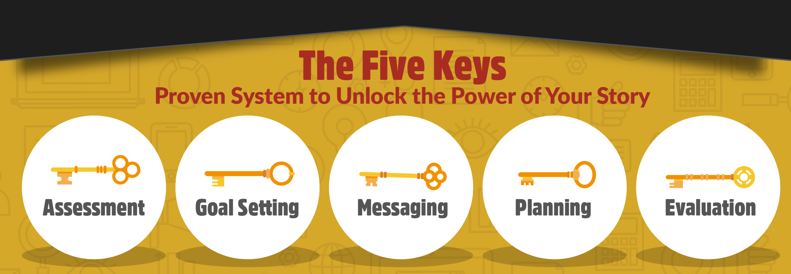 The Five Key System